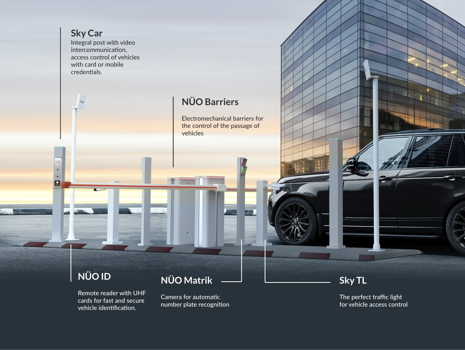 Parking access control systems everything you need to know to help you